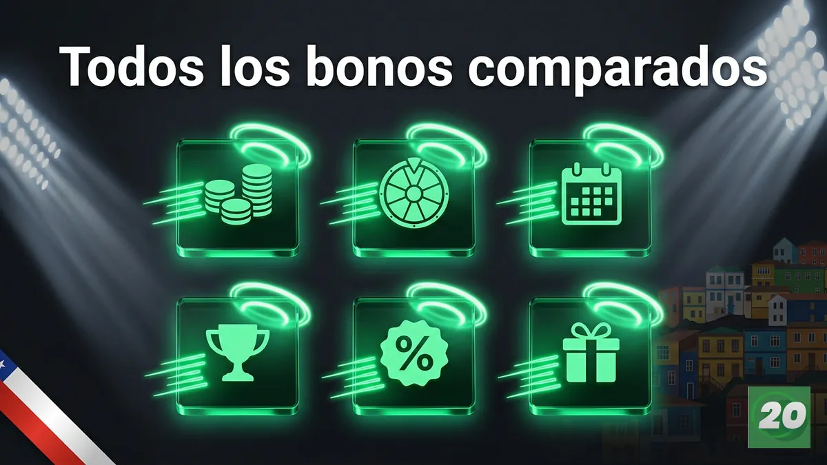 Tabla comparativa visual de todos los bonos de 20Bet Chile: montos, rollover y plazos